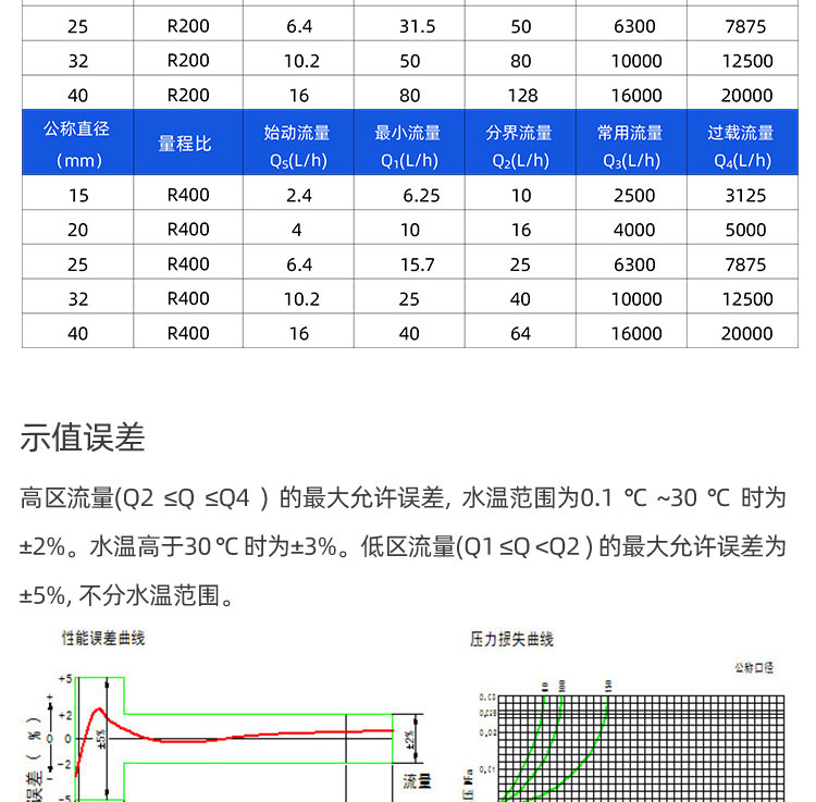 超聲波無閥水表