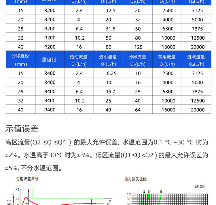 NB-IoT超聲波水表