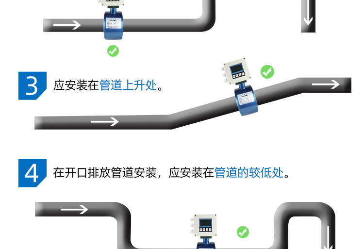 NB-IoT超聲波水表