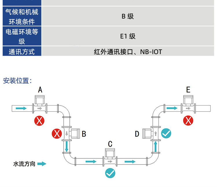 大口徑NB超聲波智能遠傳閥控水表