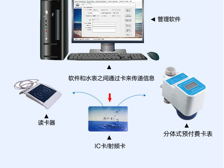 立式預(yù)付費水表