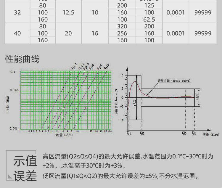 立式預(yù)付費水表