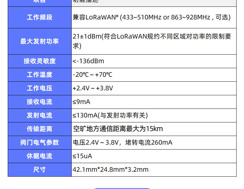 LoRaWAN尼龍閥控遠傳水表