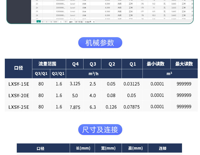 LoRaWAN尼龍閥控遠傳水表