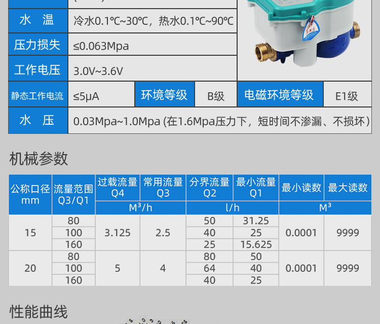 智能預(yù)付費(fèi)水表