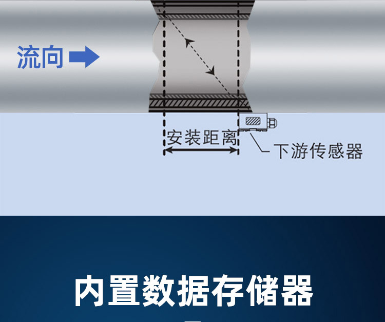 手持式超聲波流量計