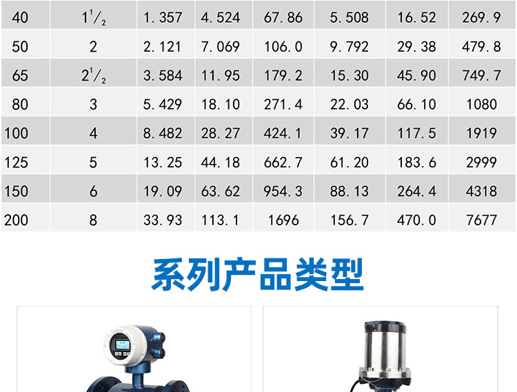 陶瓷電磁流量計(jì)