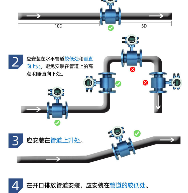 智能電磁流量計(jì)