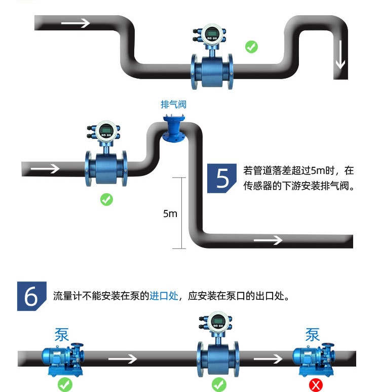 智能電磁流量計(jì)