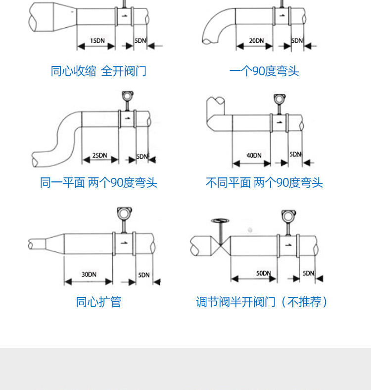 溫壓補(bǔ)償型智能渦街流量計