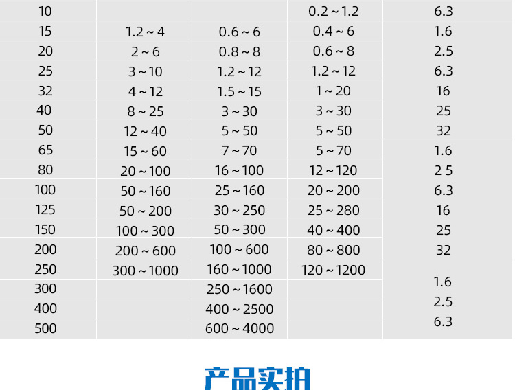 法蘭式渦輪流量計