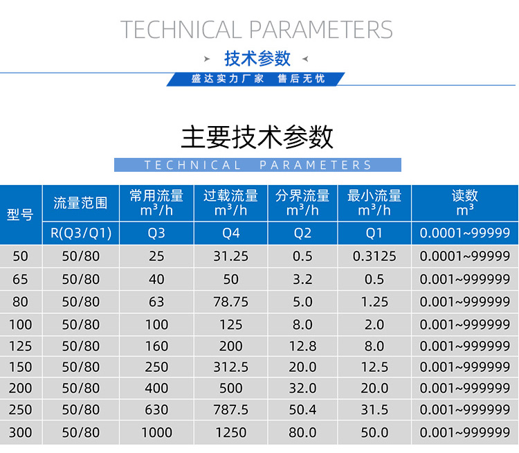 IC卡大口徑預(yù)付費水表