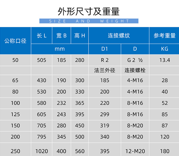 IC卡大口徑預(yù)付費水表