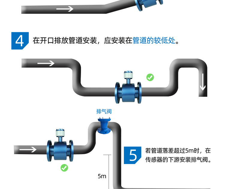 DN400分體型電磁流量計