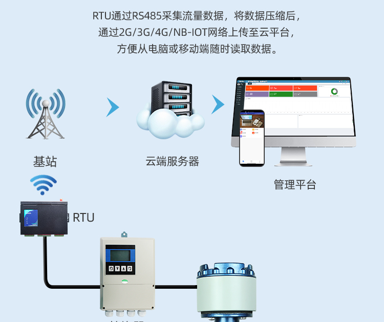 DN400分體型電磁流量計