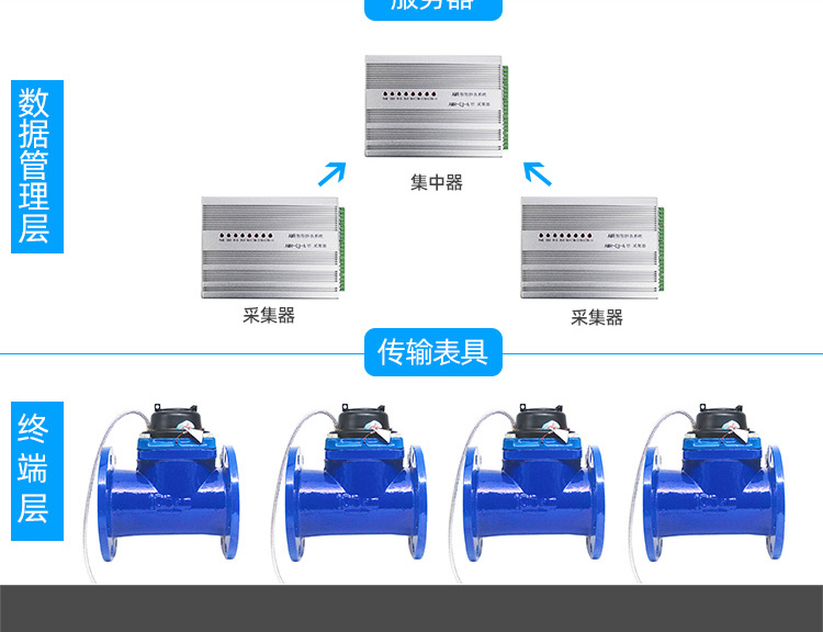 大口徑光電直讀遠傳水表