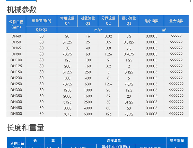 大口徑光電直讀遠傳水表