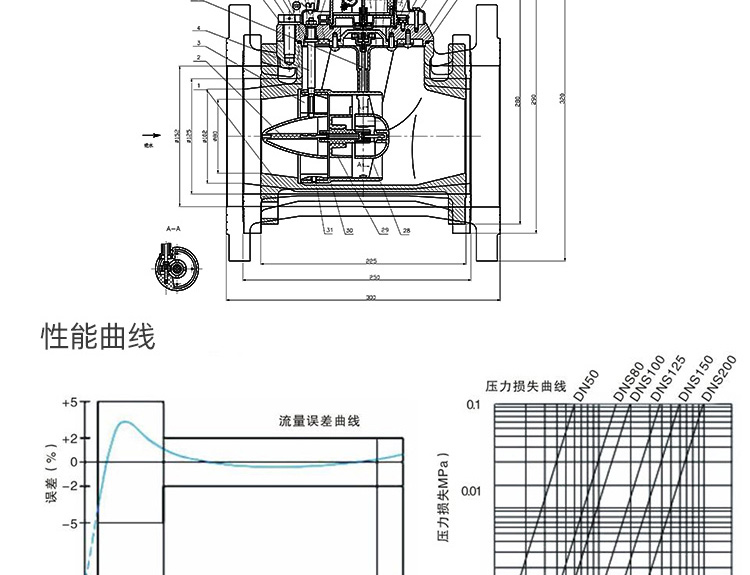 大口徑光電直讀遠傳水表