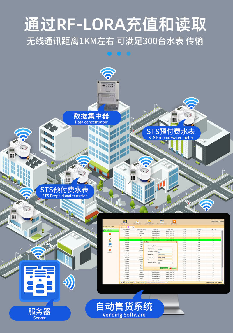 STS預付費一體分體式水表