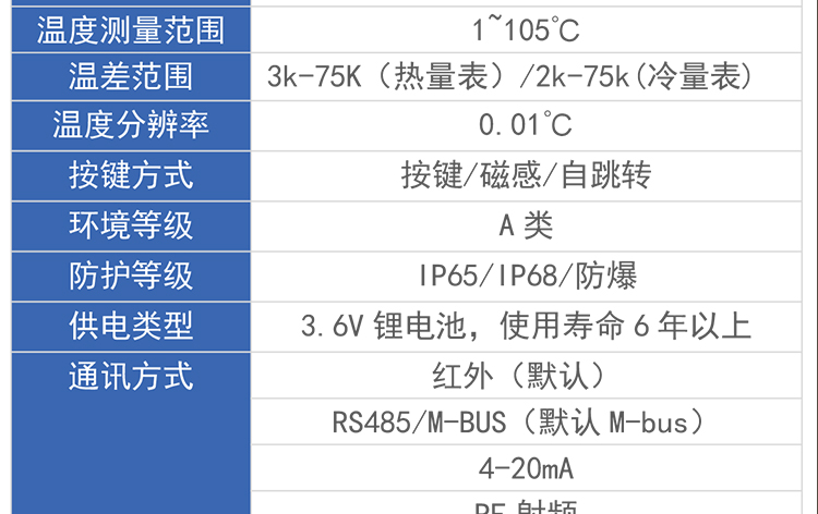 超聲波熱量表