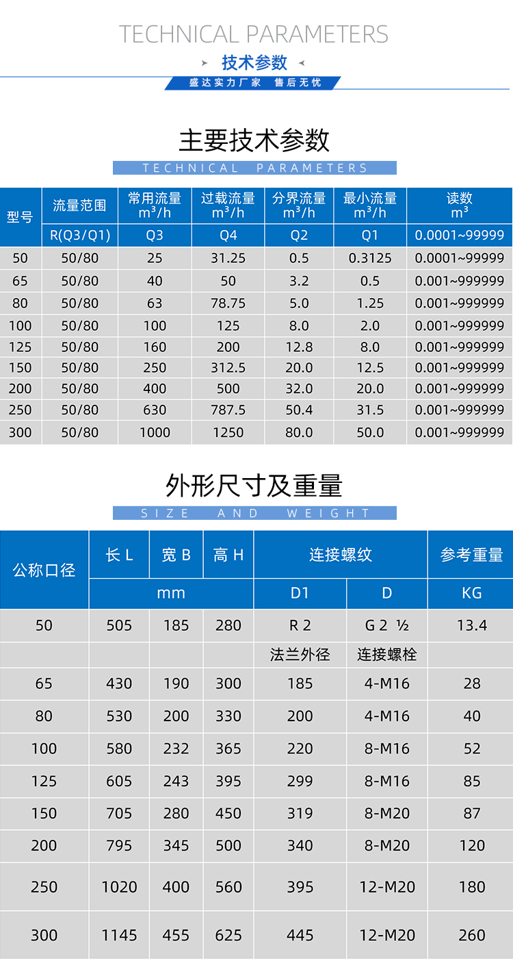  LoRa智能遠(yuǎn)傳水表