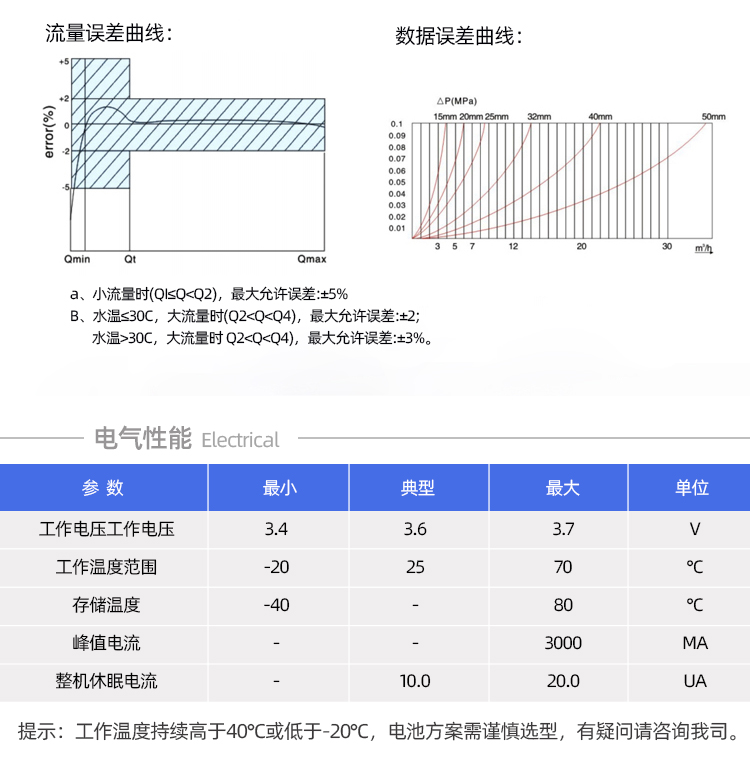 Cat.1無線遠傳智能水表