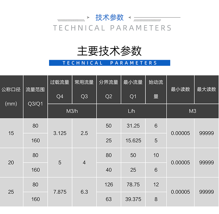 旋翼式不銹鋼立式水表