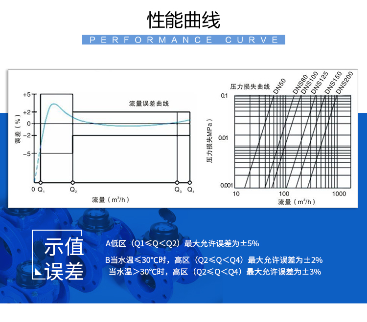 WPH水平螺翼尼龍可拆水表