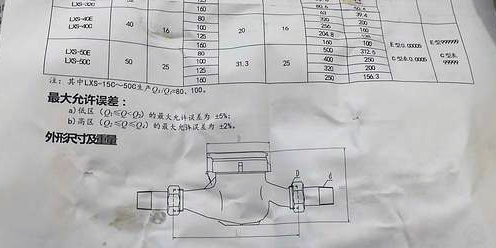 水表