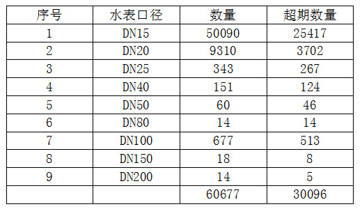 171227 水損和水表的計量關(guān)系的探討 (1).jpg