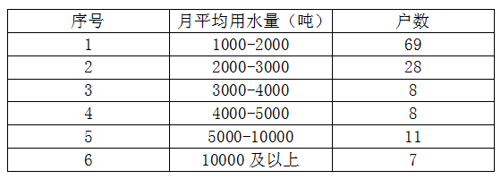 171227 水損和水表的計量關(guān)系的探討 (2).jpg