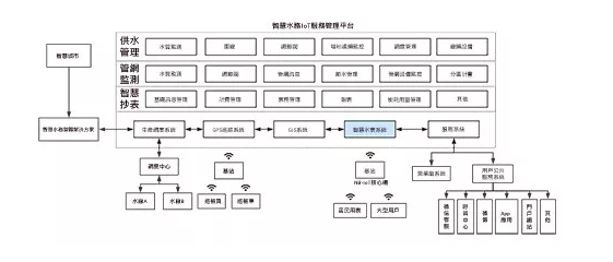 NB-IoT智慧水表全面啟動