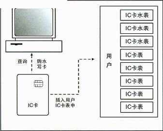 IC卡水表.jpg